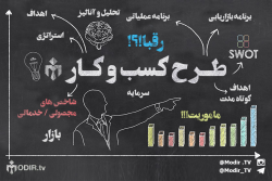 پاورپوینت مدیریت فرایندهای کسب و کار و روش تدوین طرح کارآفرینی