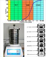 آزمایشگاه تکنولوژی بتن آزمایش دانه بندی ماسه به وسیله الک های استاندارد